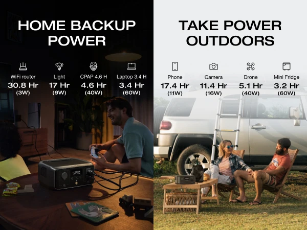 Central eléctrica portátil ECOFLOW RIVER 3, central eléctrica con batería LiFePO4 de 230 Wh, salida de CA de 300 W hasta 600 W/Free Envio a Cuba 15-21 dias - Image 20