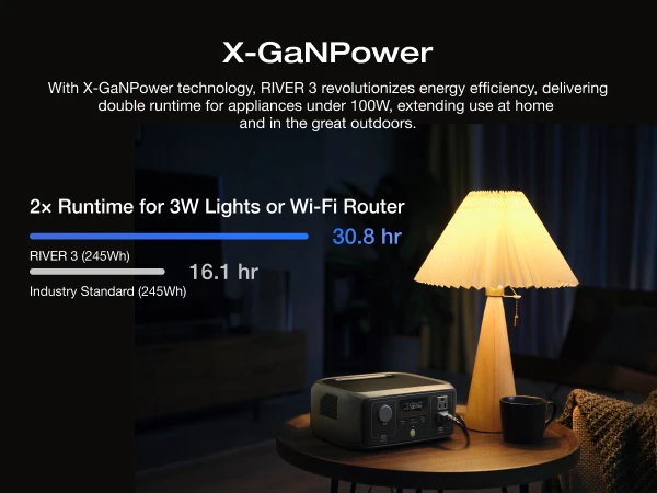 Central eléctrica portátil ECOFLOW RIVER 3, central eléctrica con batería LiFePO4 de 230 Wh, salida de CA de 300 W hasta 600 W/Free Envio a Cuba 15-21 dias - Image 14