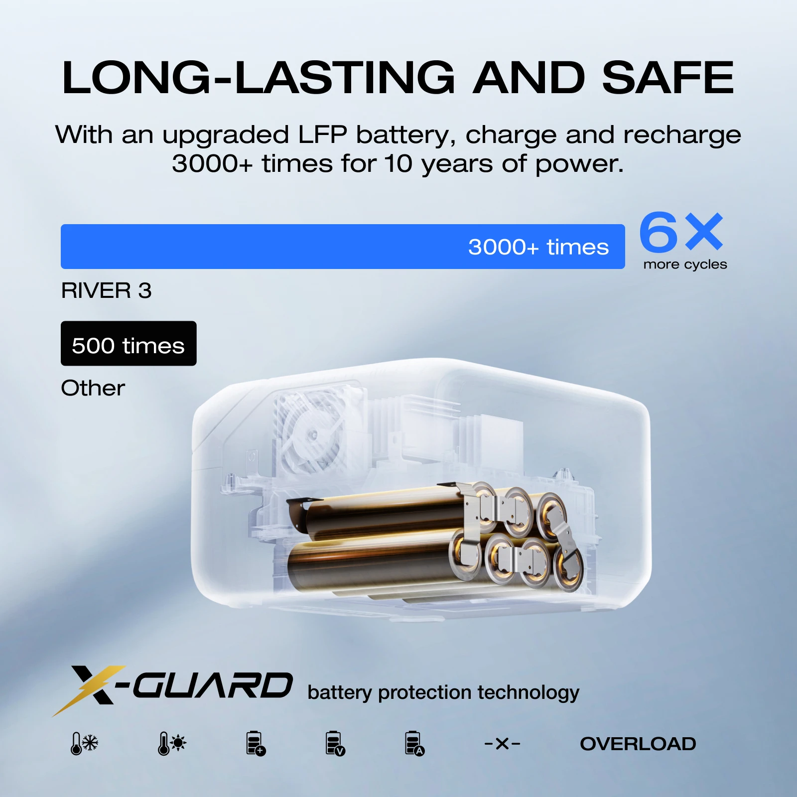Central eléctrica portátil ECOFLOW RIVER 3, central eléctrica con batería LiFePO4 de 230 Wh, salida de CA de 300 W hasta 600 W/Free Envio a Cuba 15-21 dias - Image 5