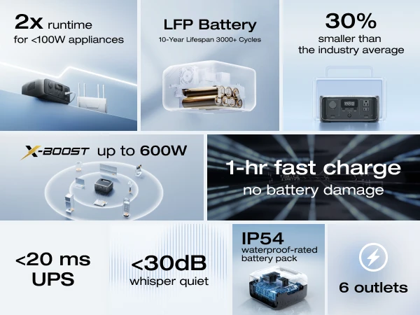 Central eléctrica portátil ECOFLOW RIVER 3, central eléctrica con batería LiFePO4 de 230 Wh, salida de CA de 300 W hasta 600 W/Free Envio a Cuba 15-21 dias - Image 11