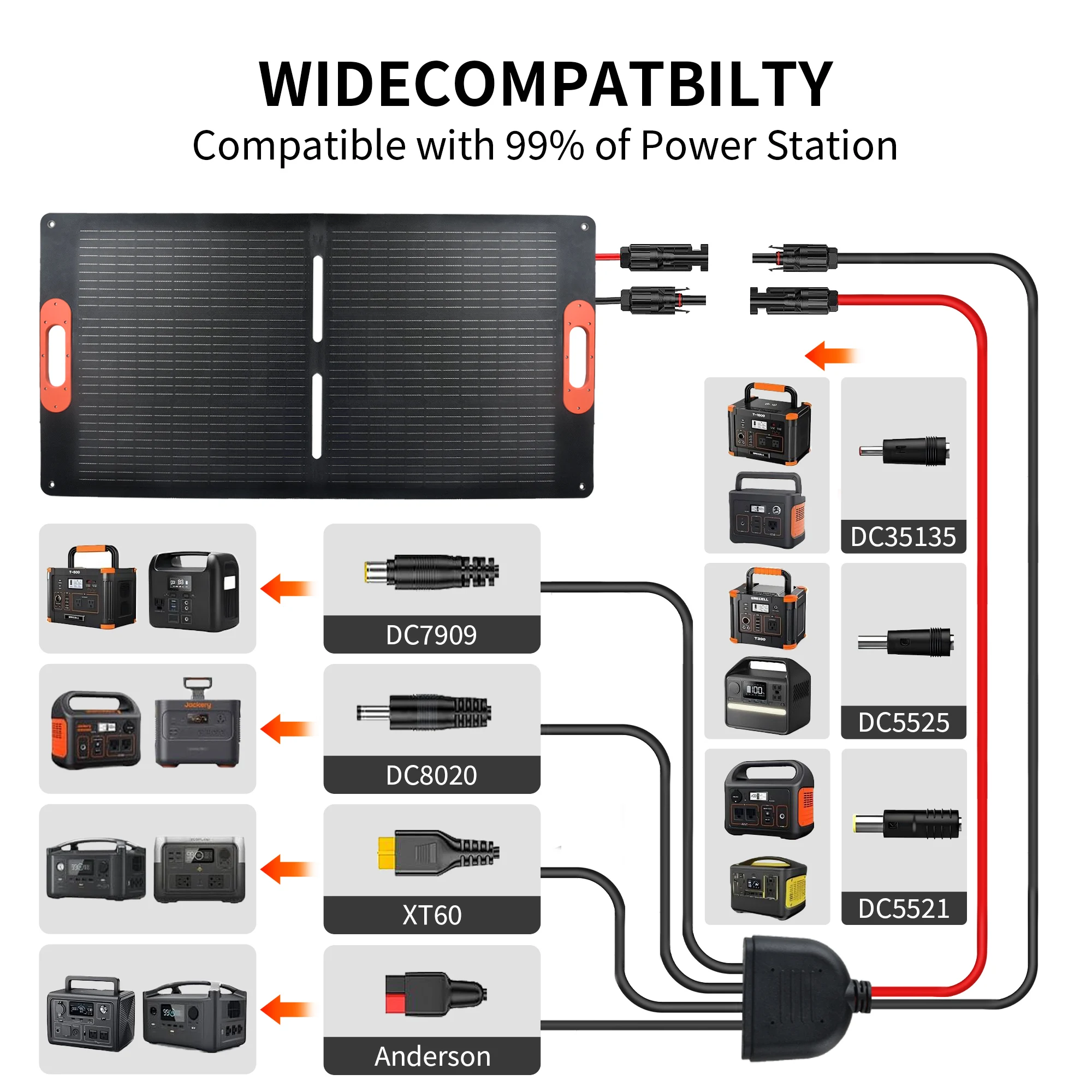 Panel Solar Portátil de 100W para Generador de Estación de Energía, Cargador de Panel Solar Plegable de 100 Vatios con Salida MC4, para Acampar al Aire Libre/Free Envio a Cuba 15-21 dias - Image 3