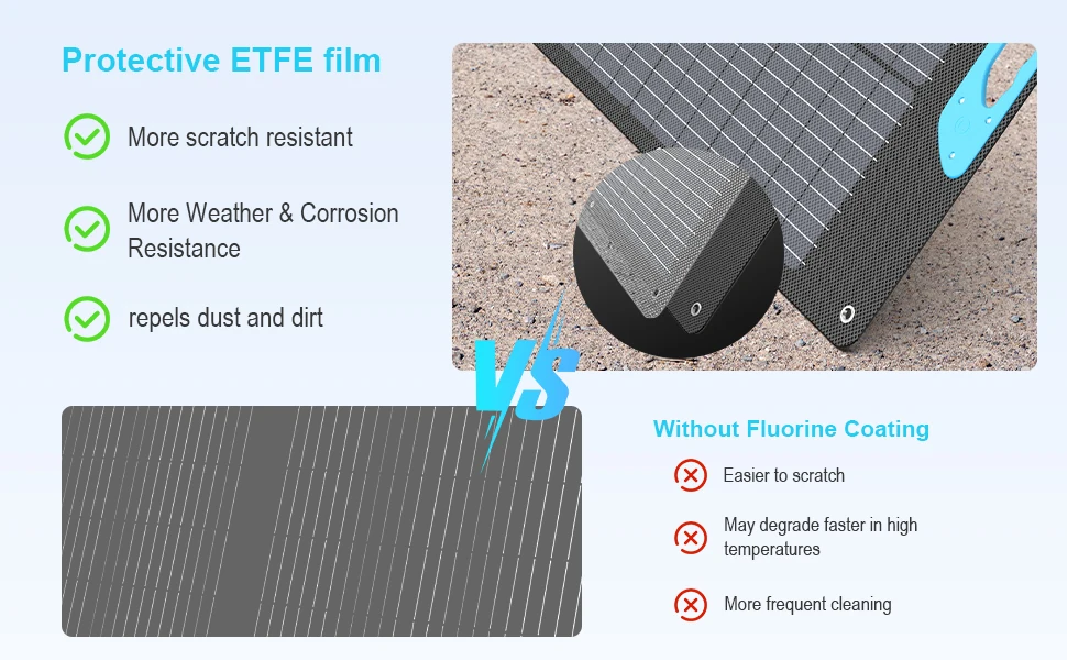 Panel solar portátil E-POWO 100W/200W, respaldo de energía de panel solar plegable impermeable IP67, cargador solar para central eléctrica RV/Free Envio a Cuba 15-21 dias - Image 16