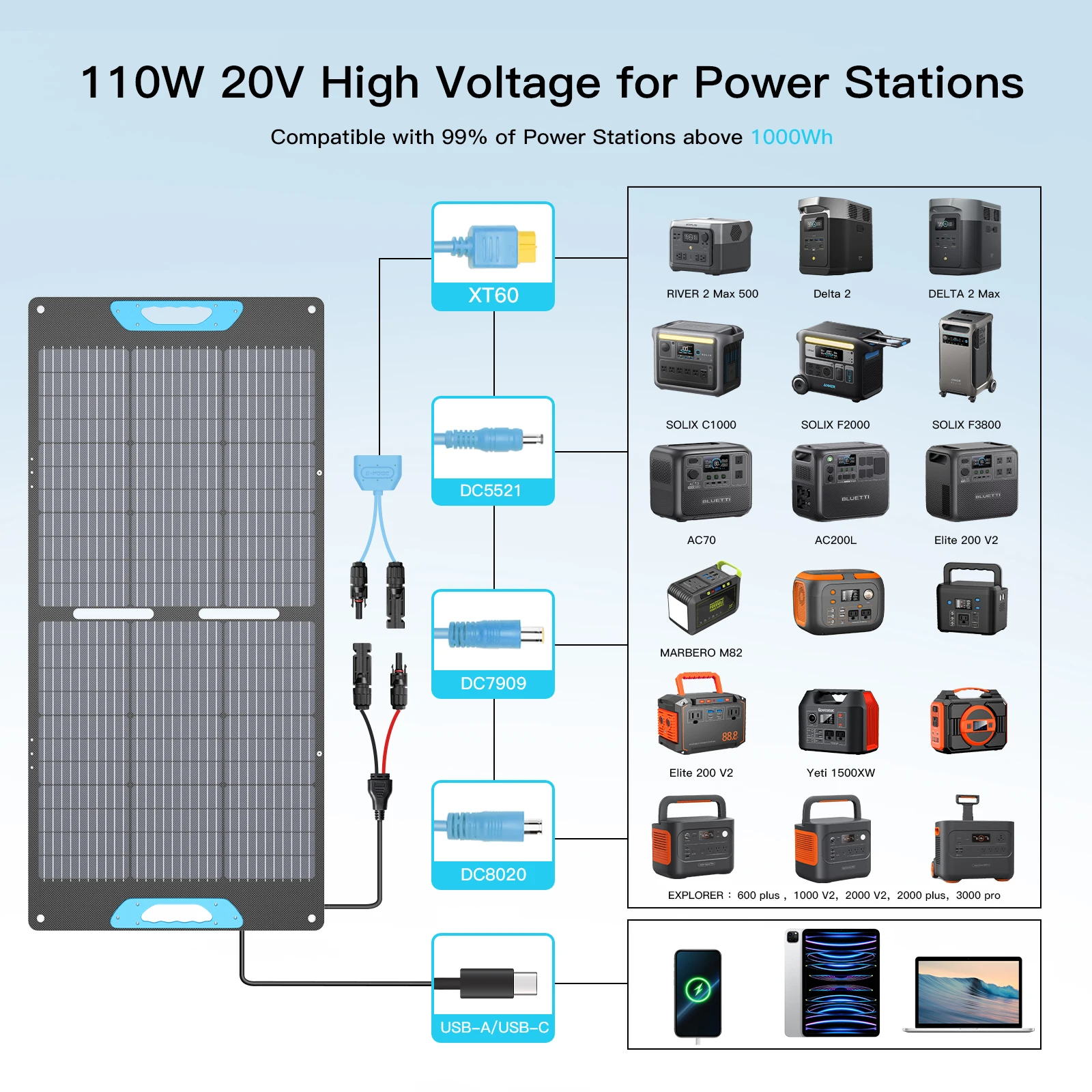 Panel solar portátil E-POWO 100W/200W, respaldo de energía de panel solar plegable impermeable IP67, cargador solar para central eléctrica RV/Free Envio a Cuba 15-21 dias - Image 2